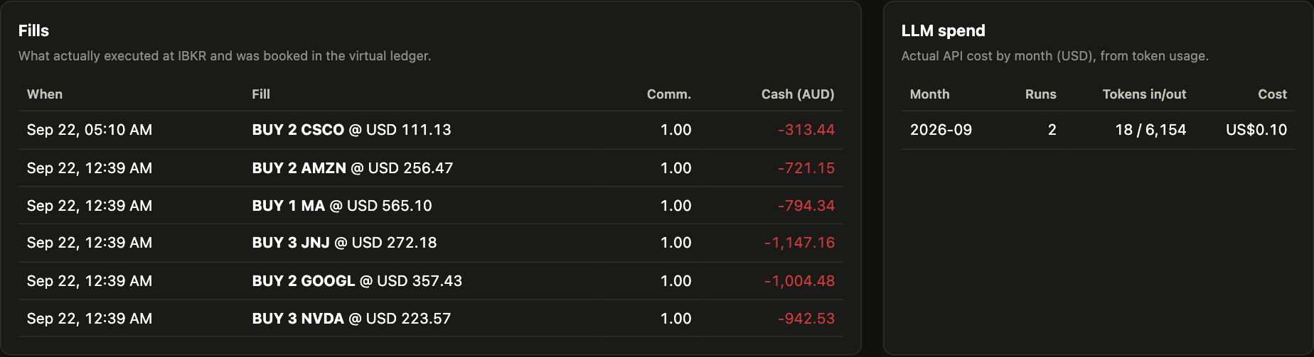 Fills and LLM spend