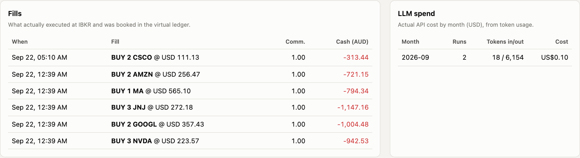 Fills and LLM spend